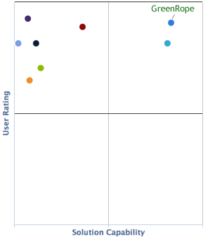 Ombud-CRM-Comparison