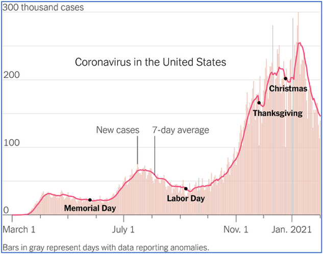 20210205 Holidays and Covid Peaks.png