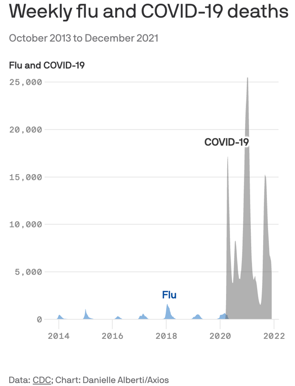 20220115 Flu vs Covid.png