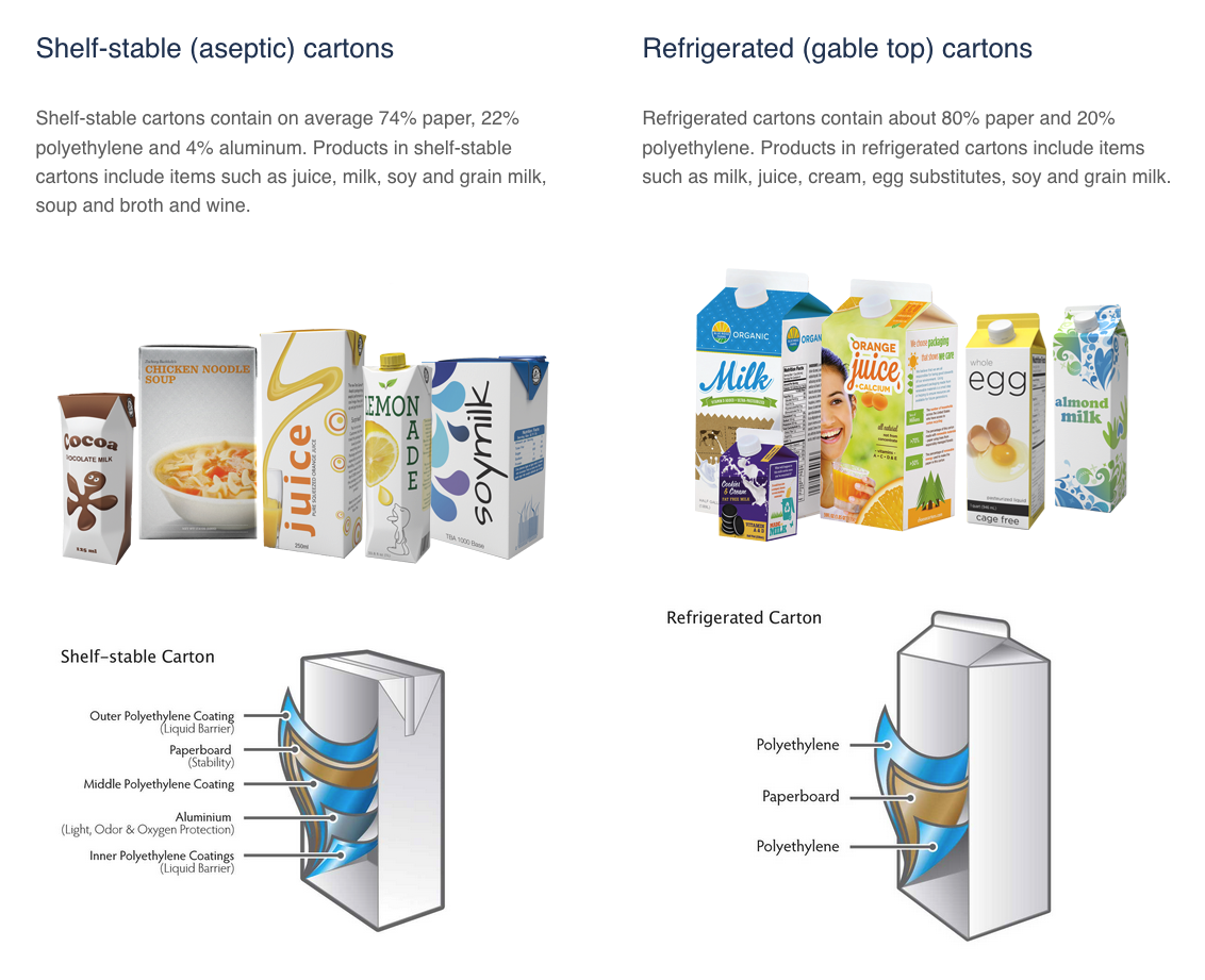 Packaging Cartons.png