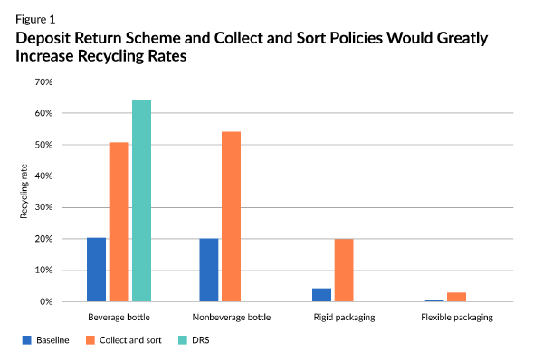 Pew Recycling Chart.png