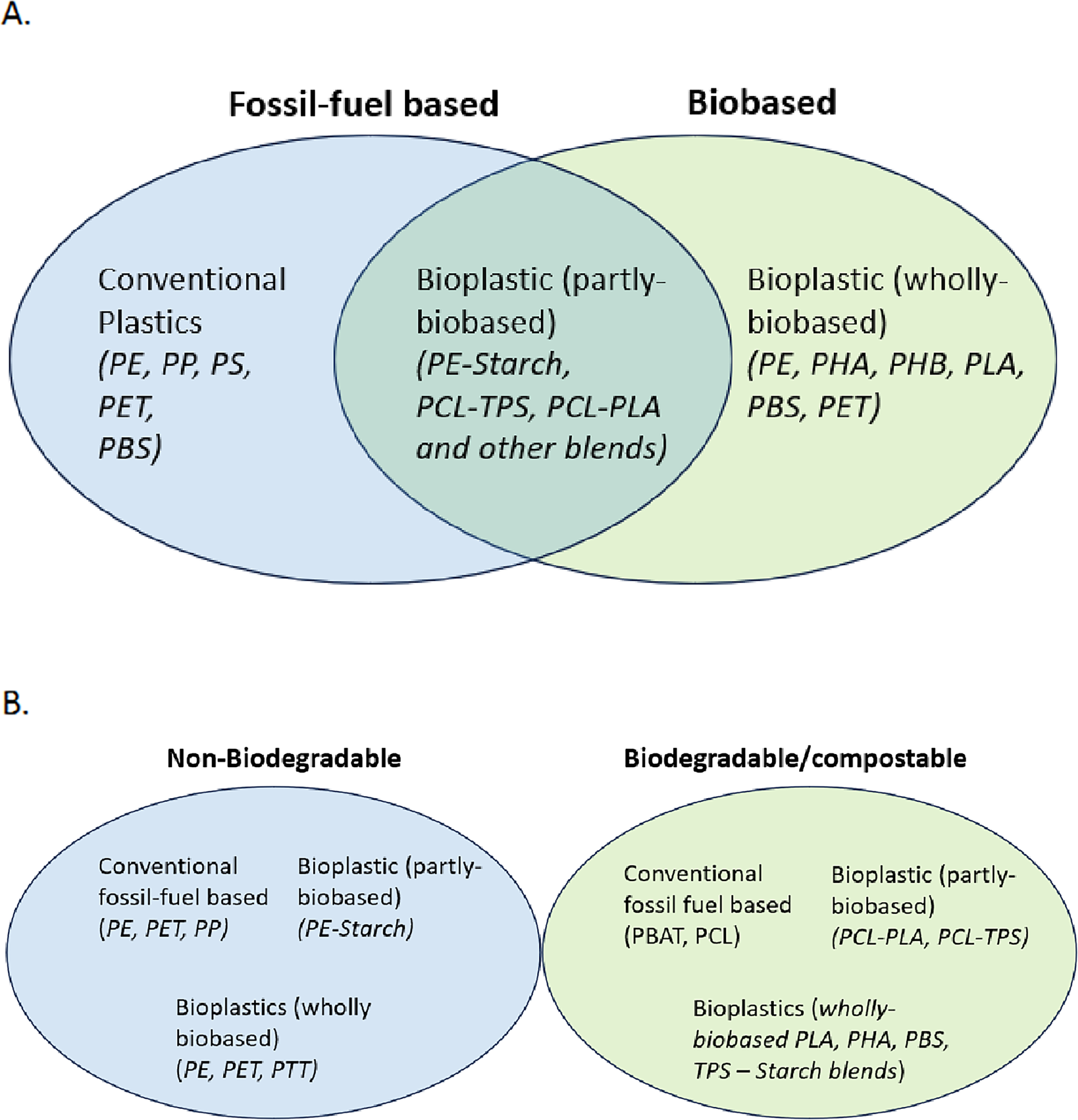 BioBased Plastics.jpg