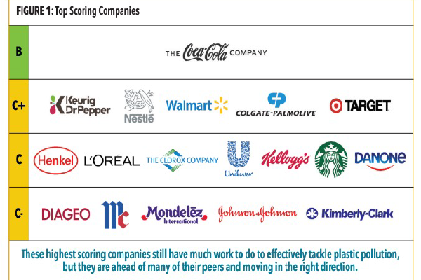 Top Corporations.png