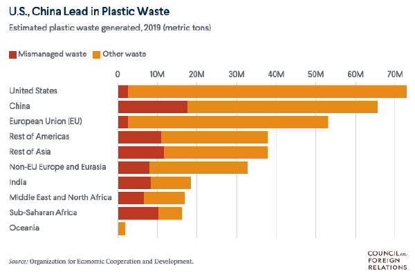 US China Plastic Waste.png