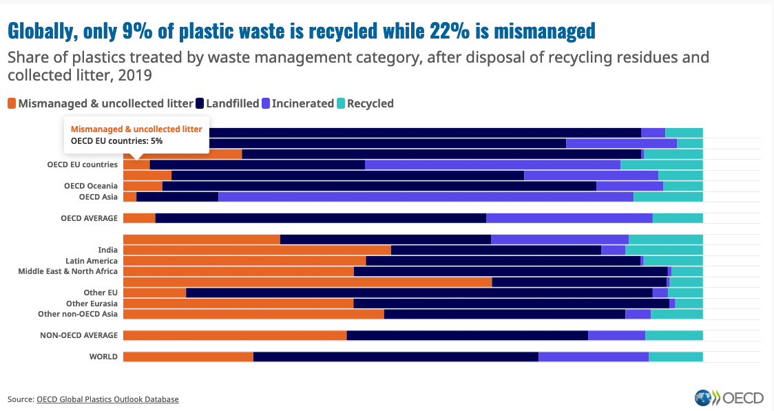 OECD Recycling Chart.png