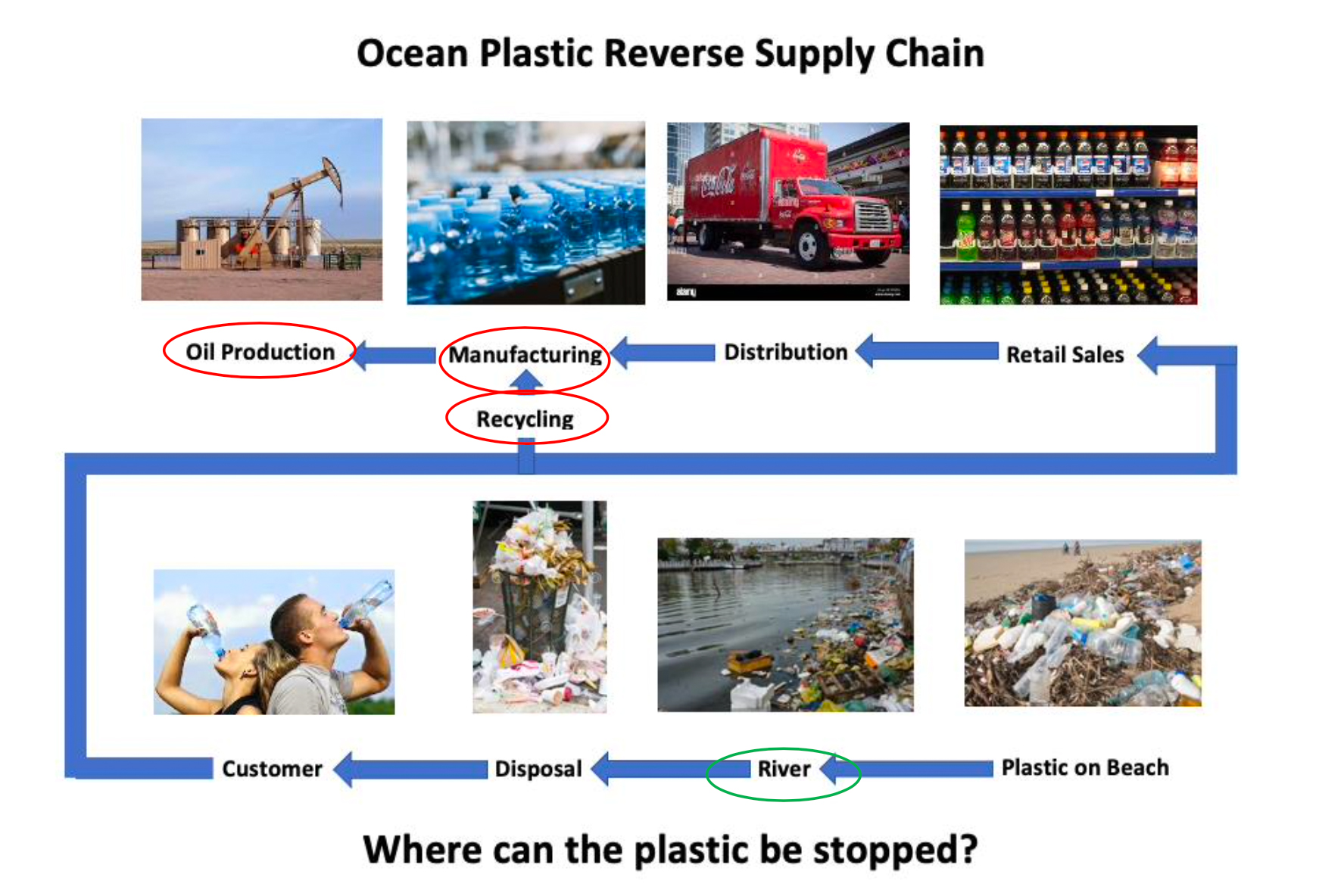 Ocean Plastic Reverse Supply Chain copy.jpg