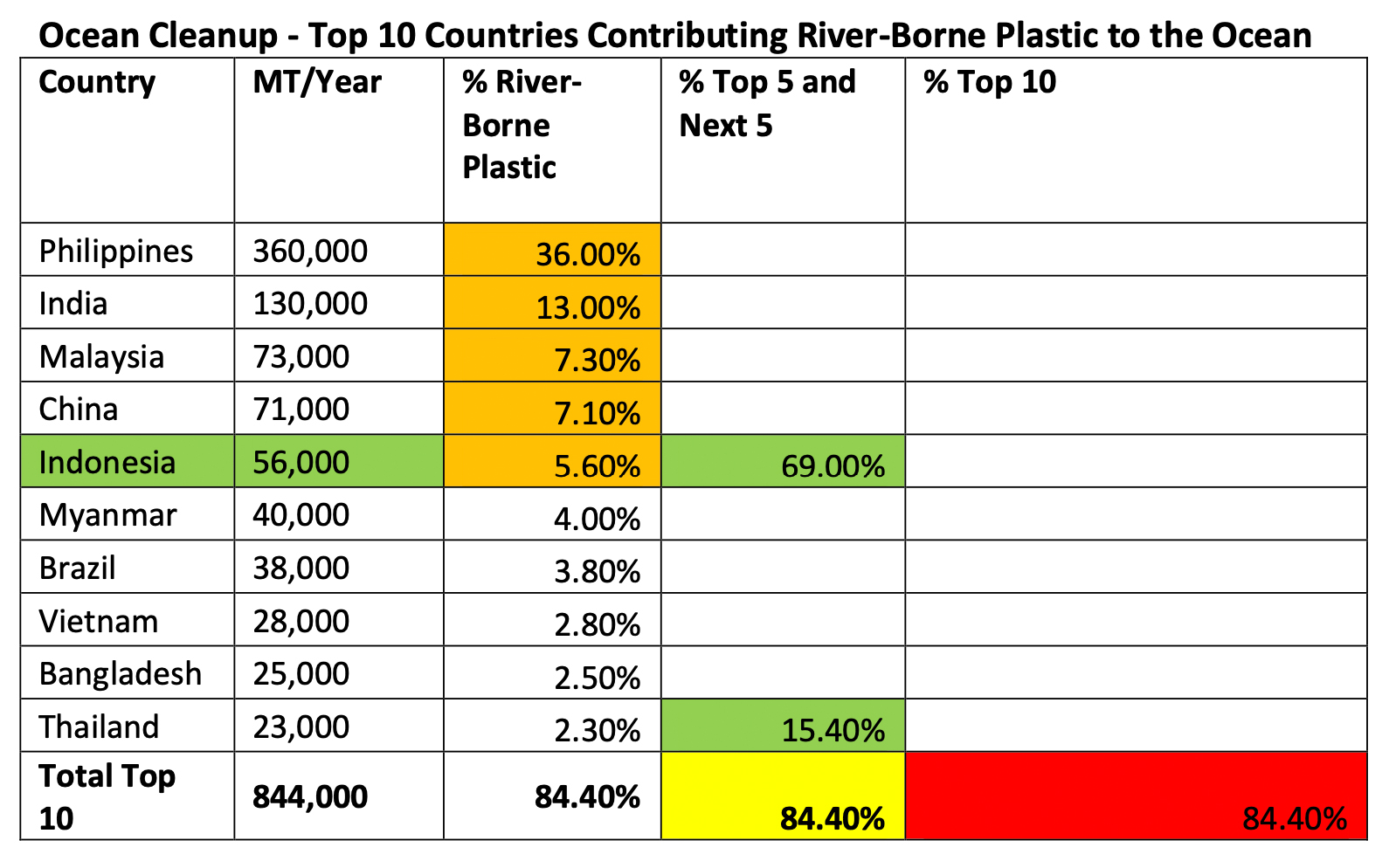 Ocean Cleanup Top Ten Countries.jpg