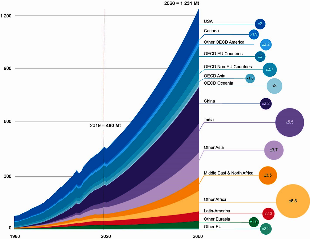 Plastic Use to Triple OECD.png