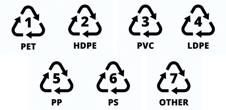Plastic Recycling Symbols.png