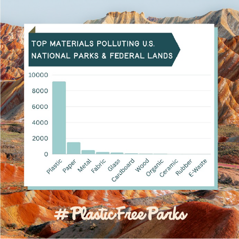 National Parks Plastic.png
