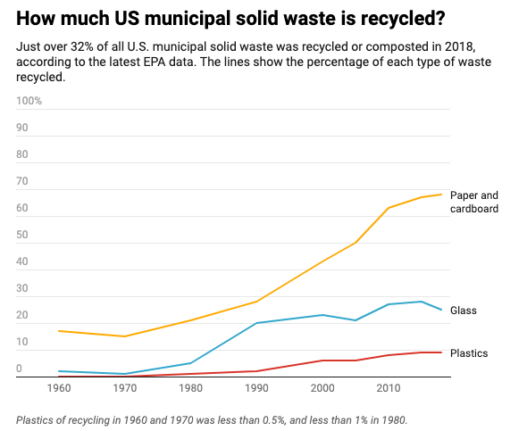 Solid Waste Recycled copy.png