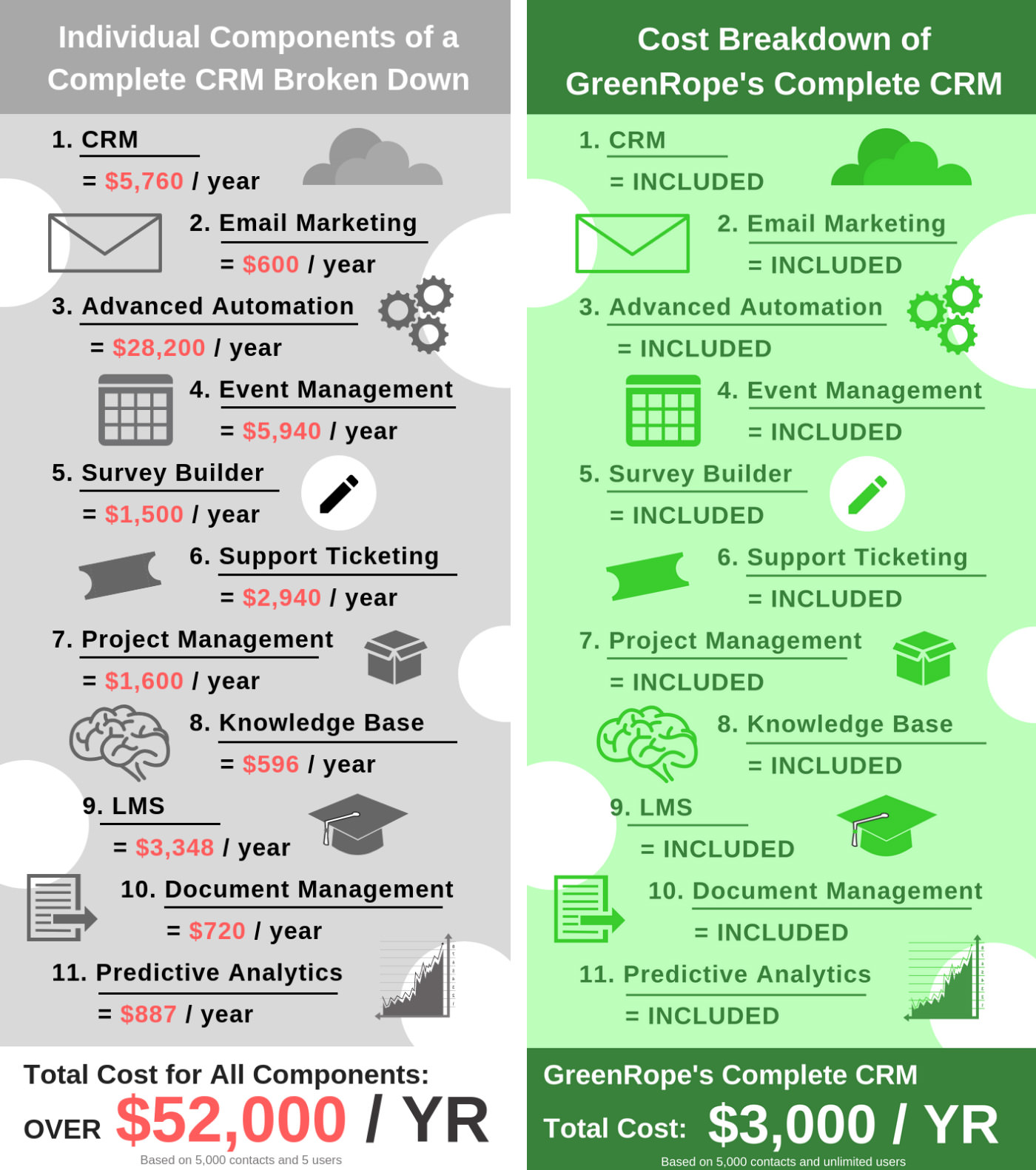 Total Cost of CRM