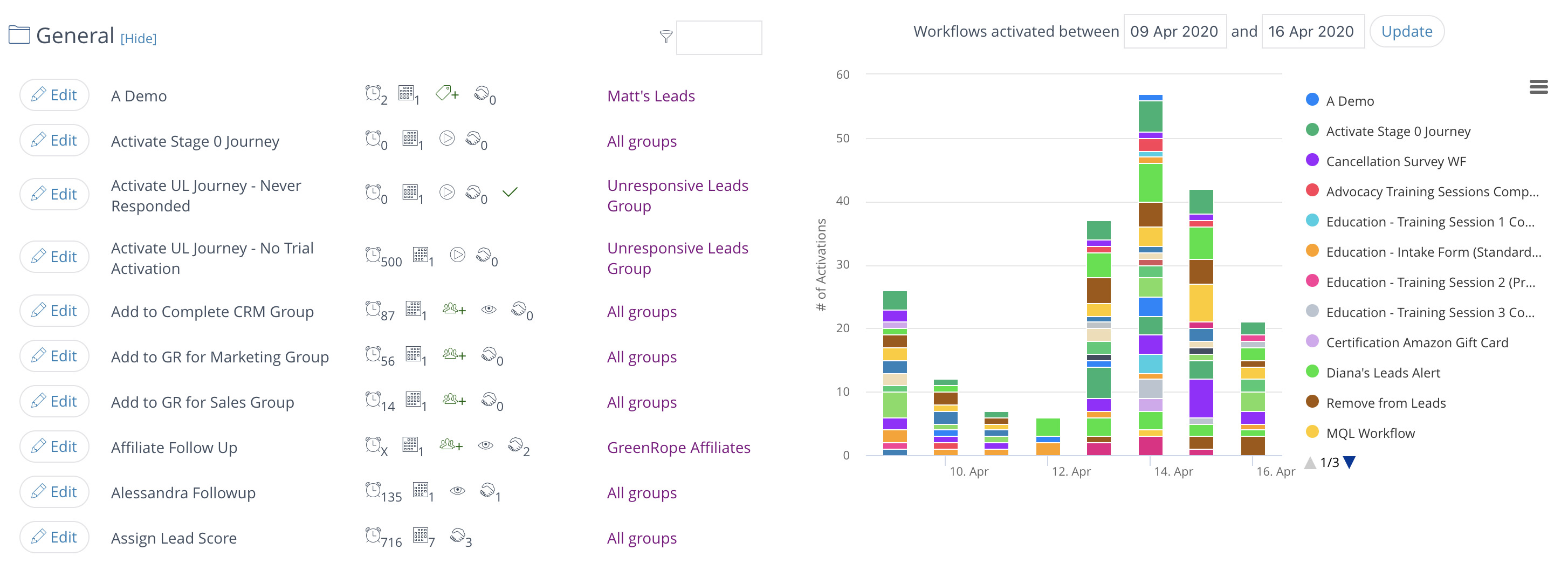 Workflow Manager by GreenRope