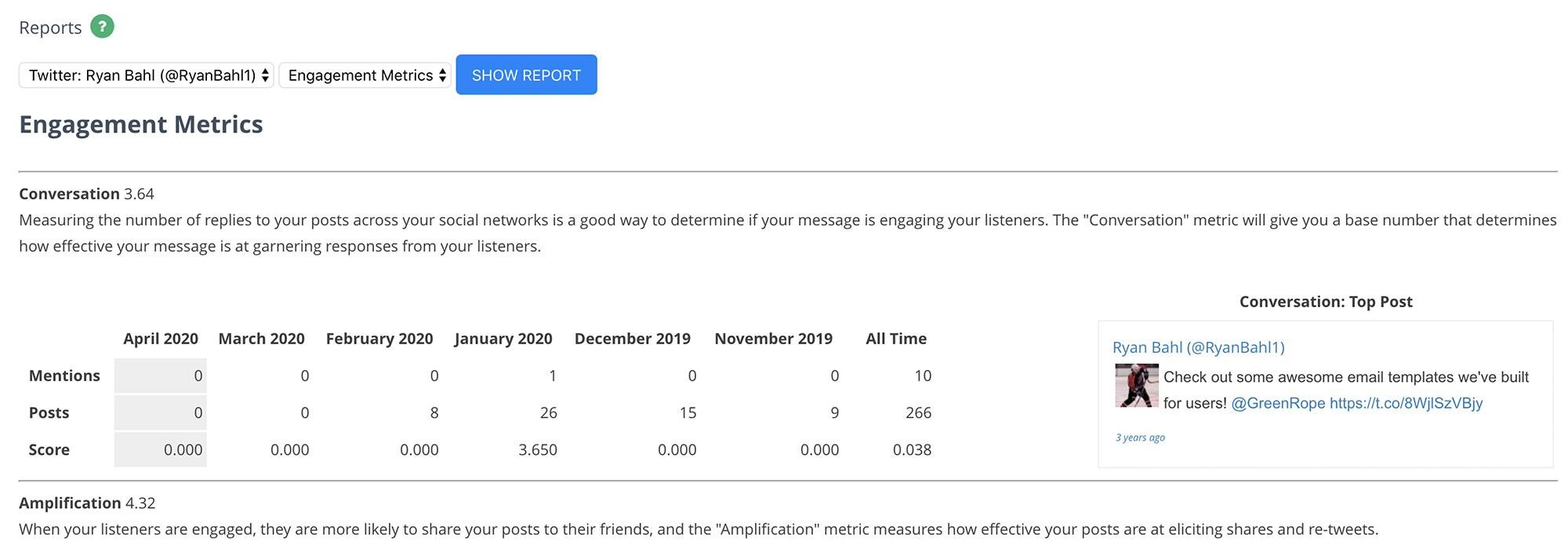 social crm analytics