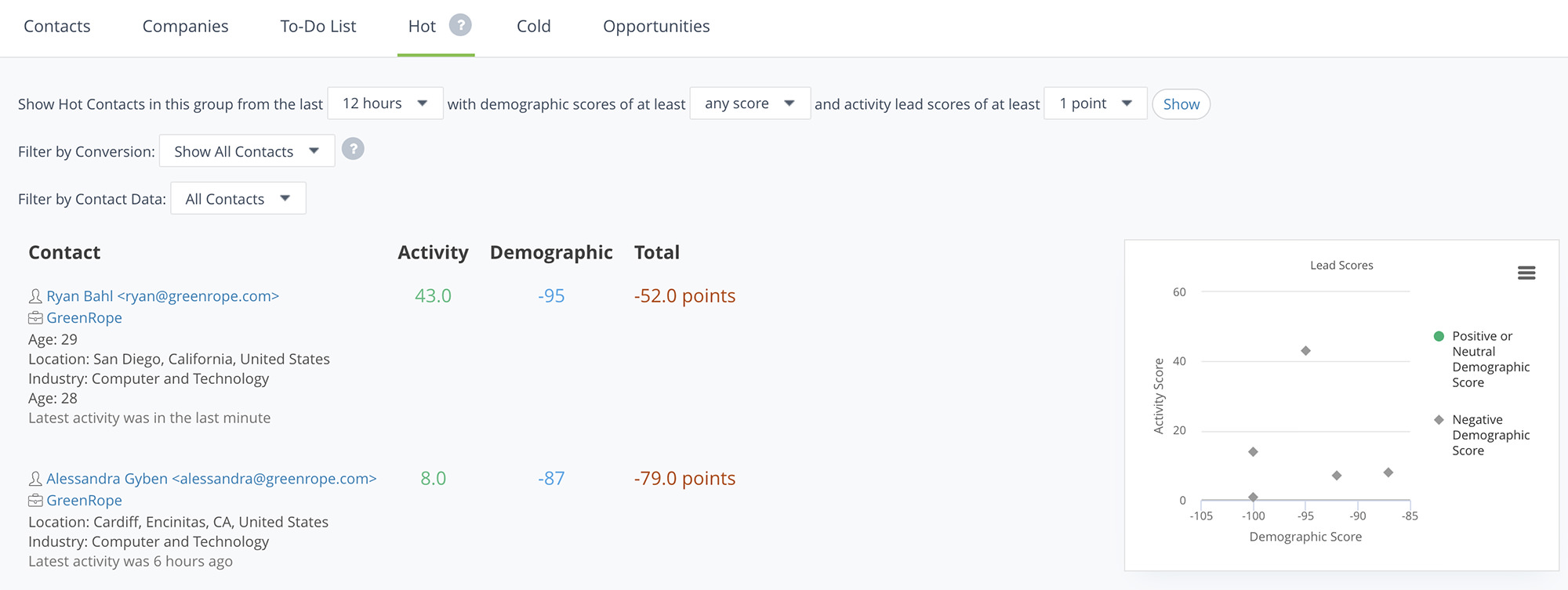 CRM lead scoring