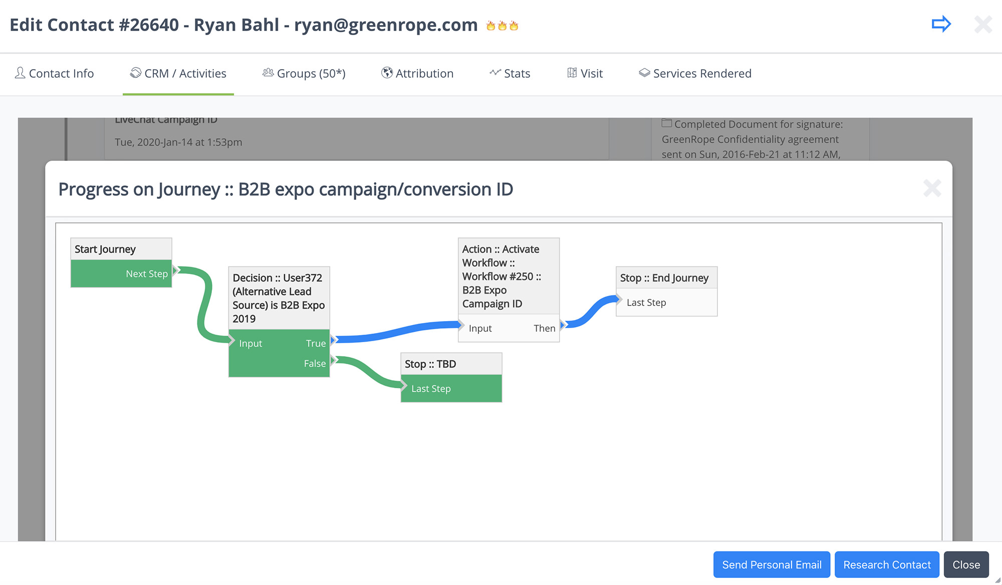 Journey automation process