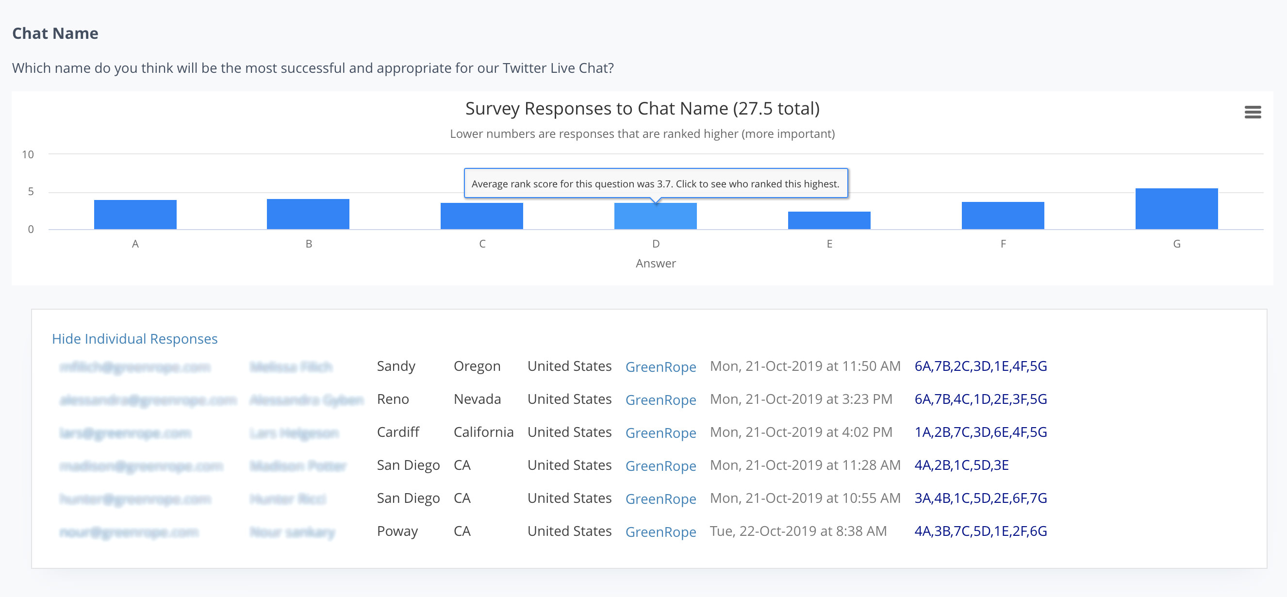 Survey analytics