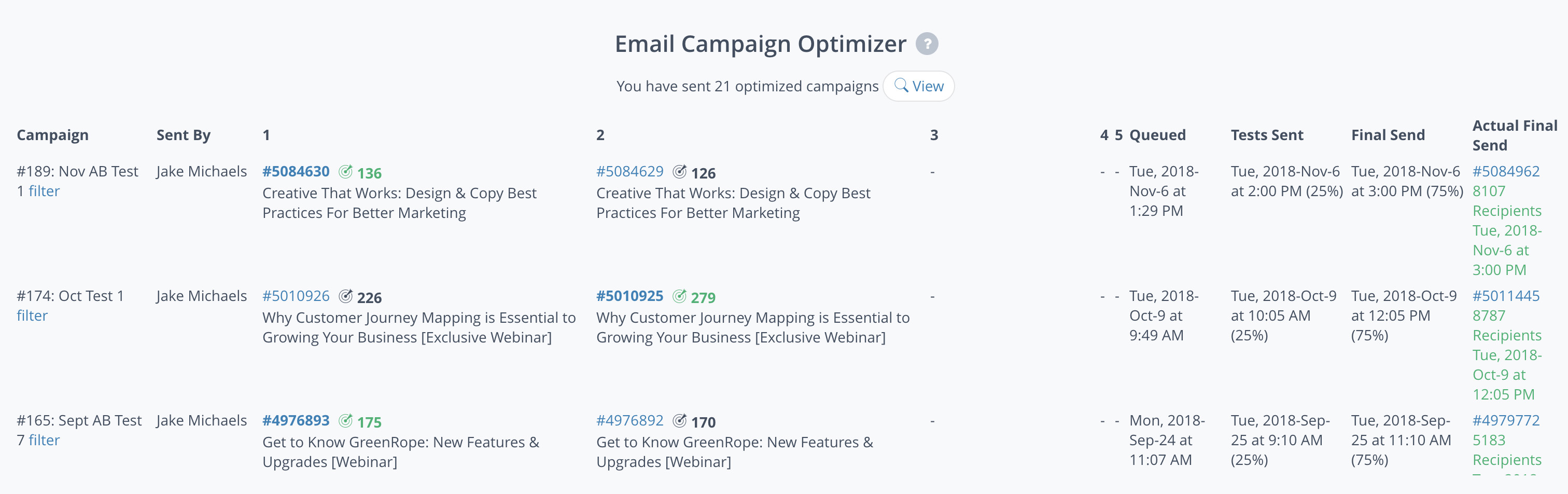 Campaign Optimizer