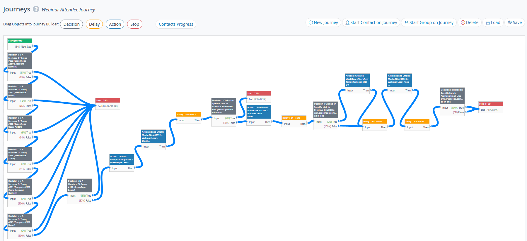 Zoom + GreenRope Integration