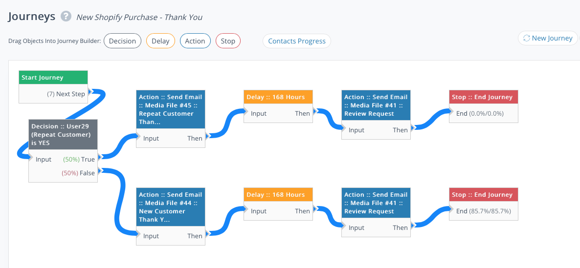 Shopify + GreenRope Integration