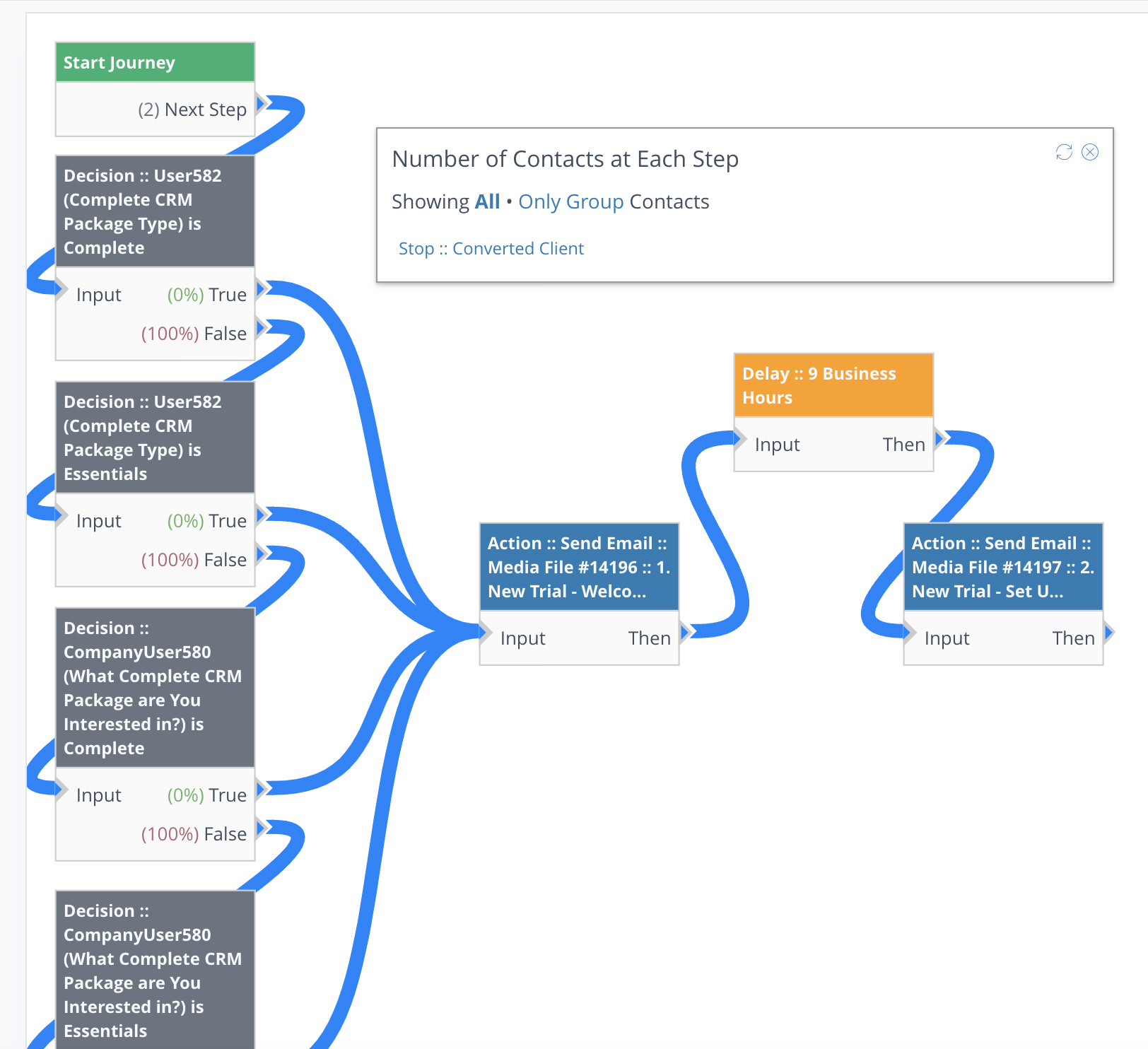 CRM Automation