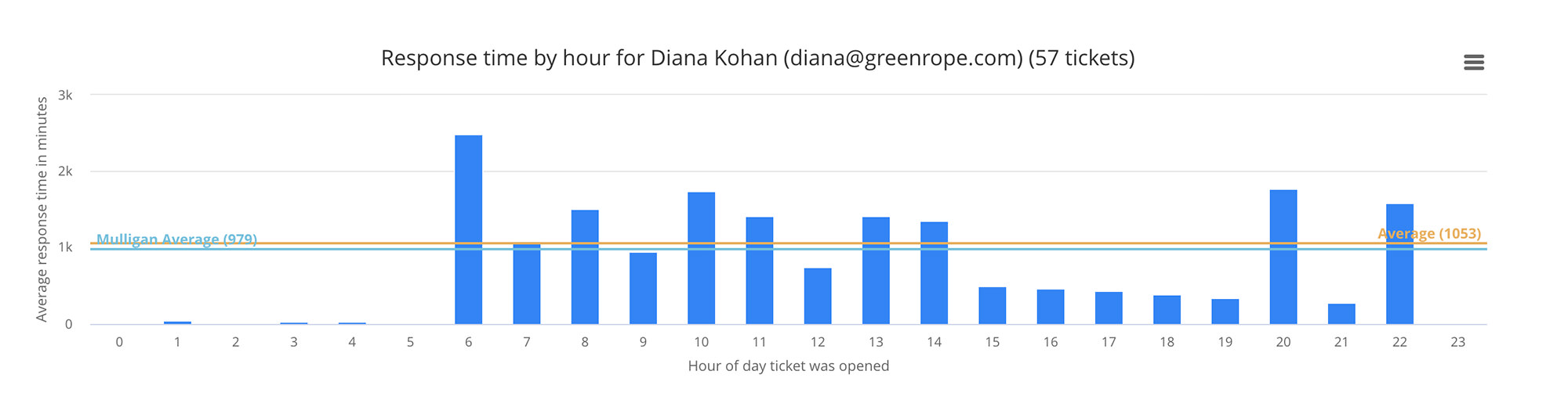 Ticketing System