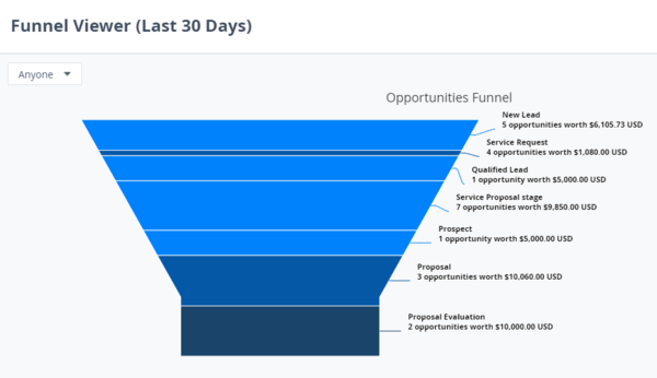 Opp Funnel.png