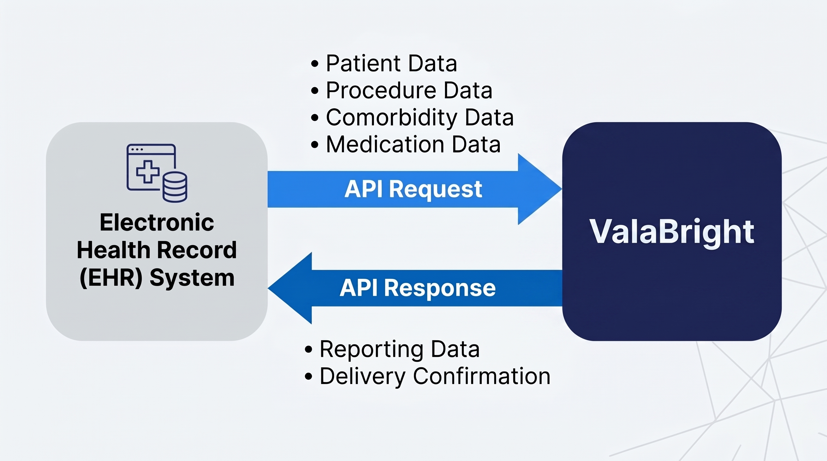 API ehr