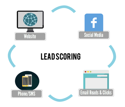 Demographics vs. Lead Scoring