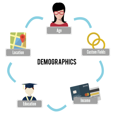 Demographics vs. Lead Scoring