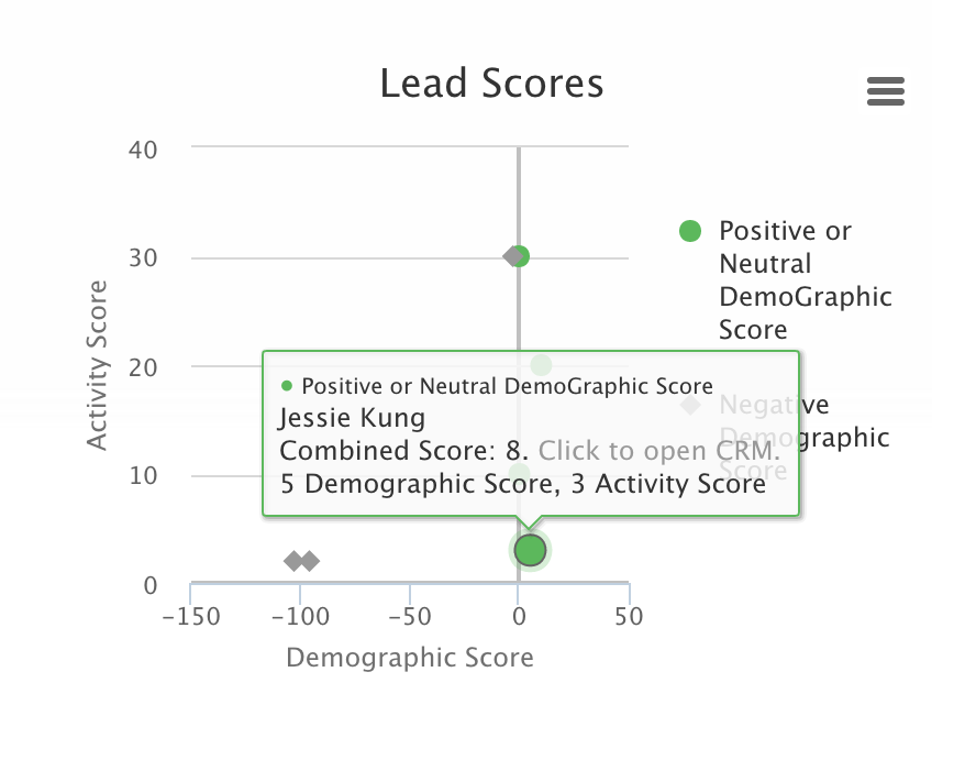 Lead_Scoring