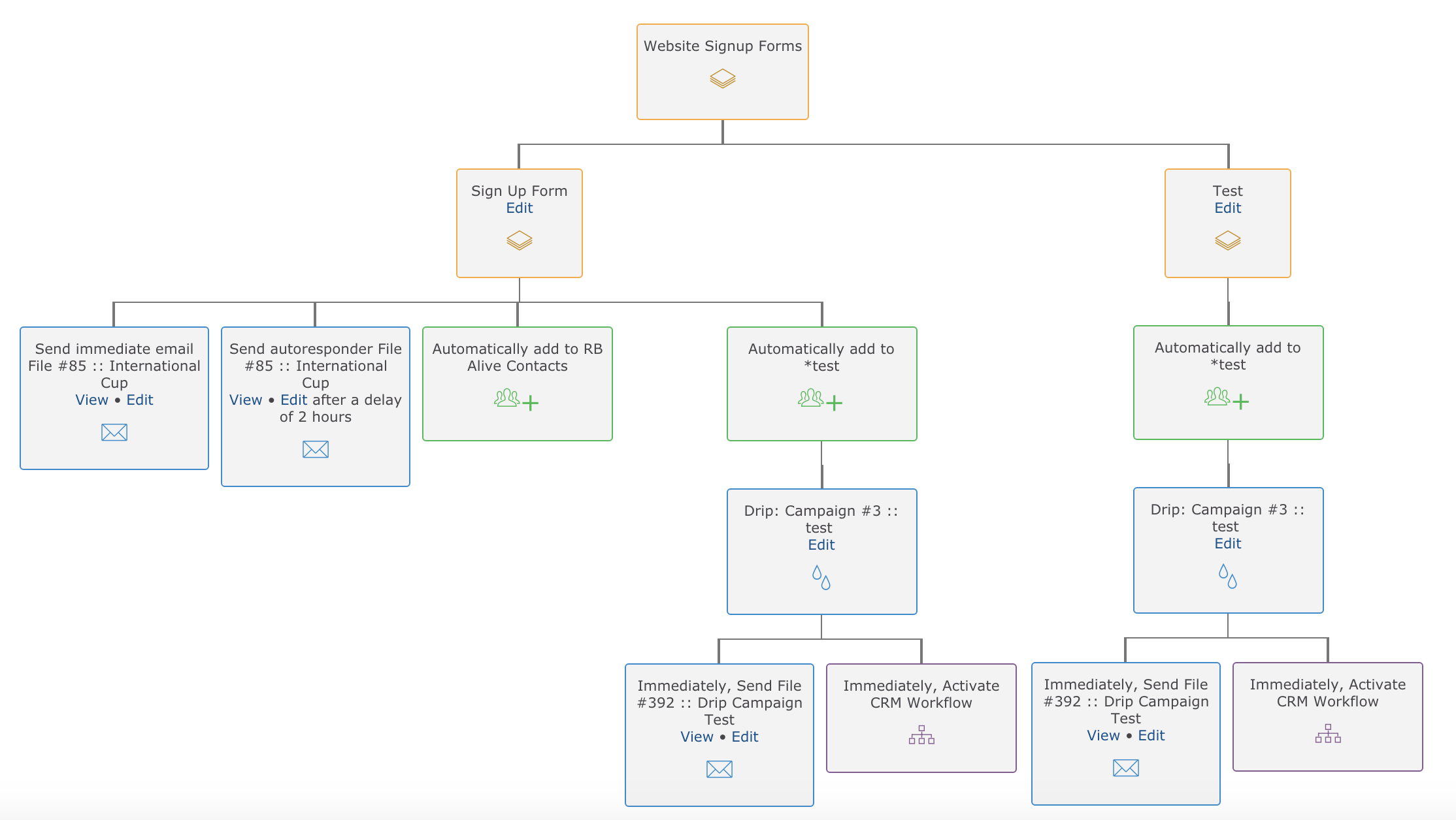 marketing automation