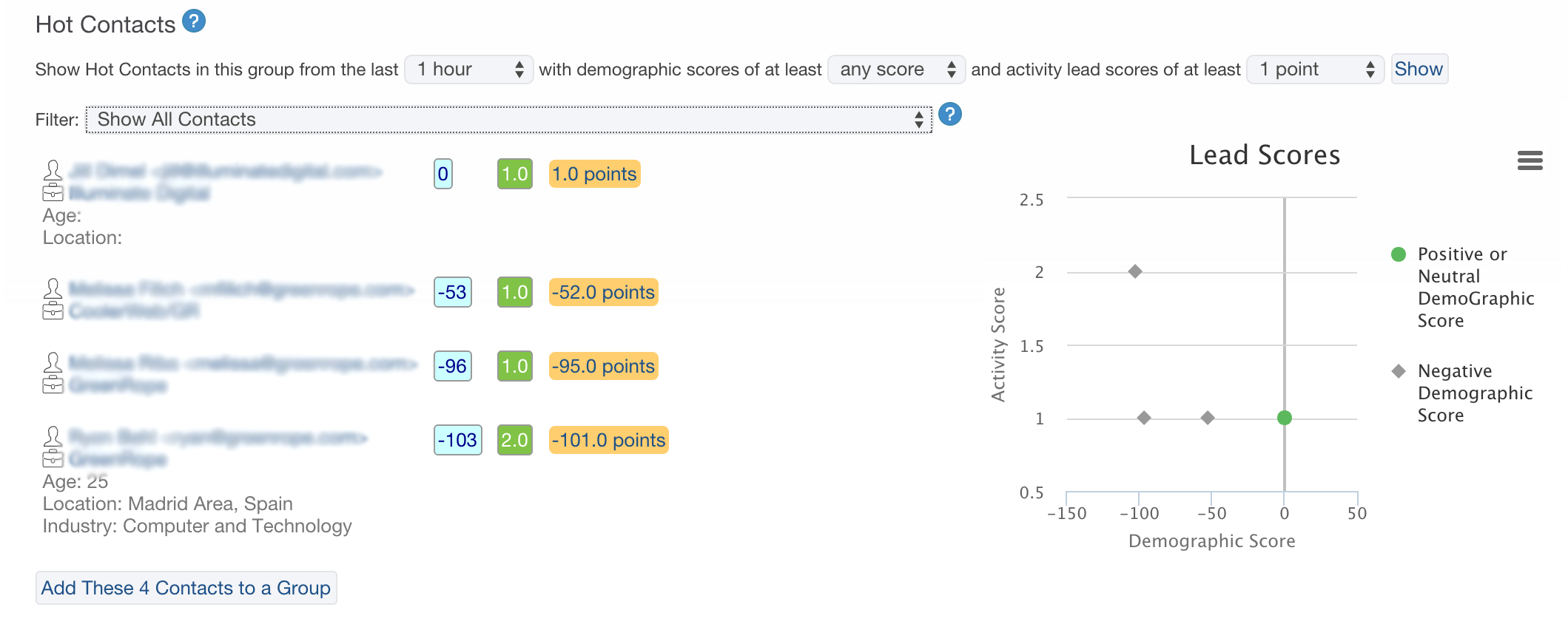 lead scoring