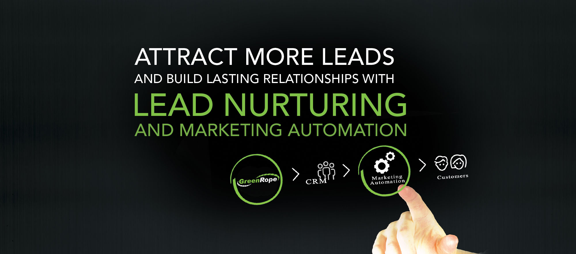 CRM Marketing Automation