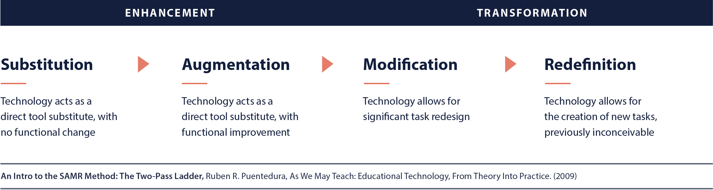 samr-model-01.png