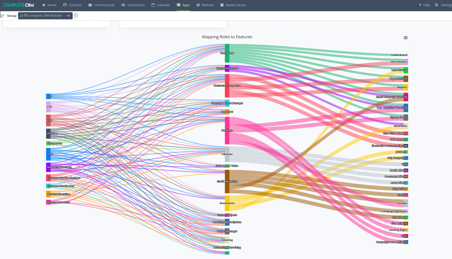 CRM Features