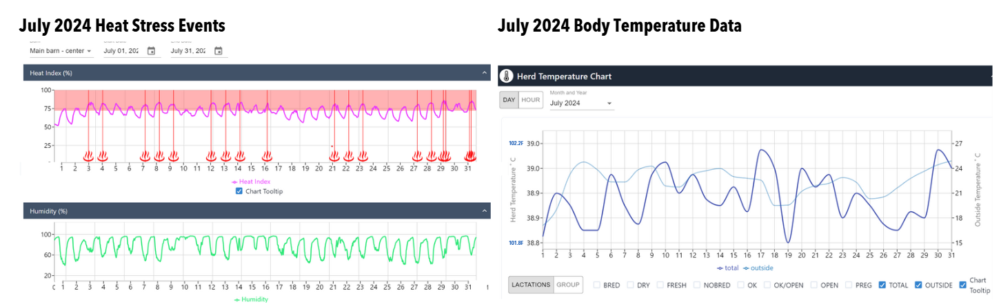 July 24 heat stress report.png