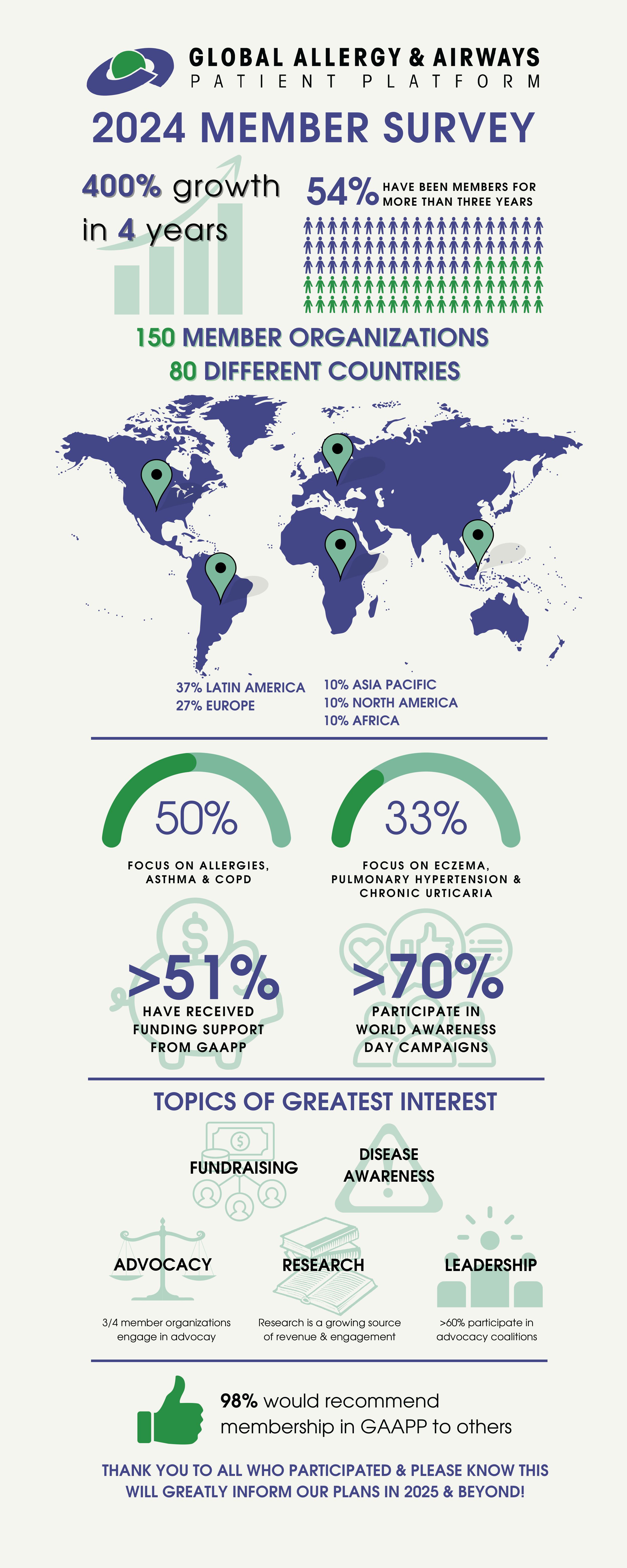 MO Survey Highlight InfoG (1).jpg