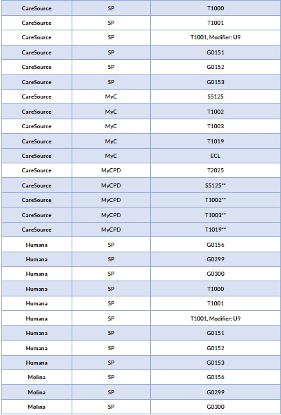 Sandata OH Programs and STs 4.jpg