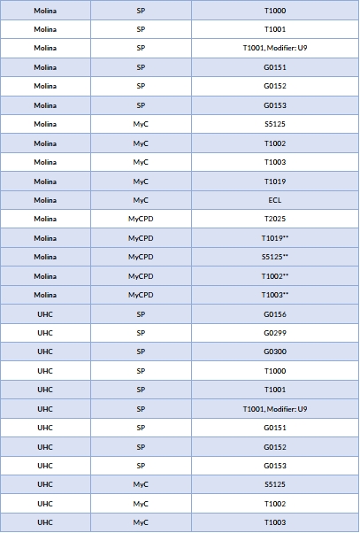 Sandata OH Programs and STs 5.jpg