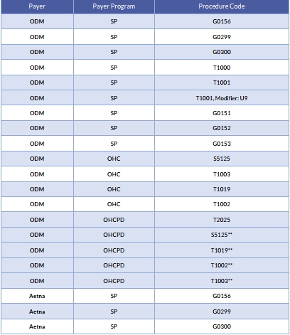 Sandata OH Programs and STs 1.jpg