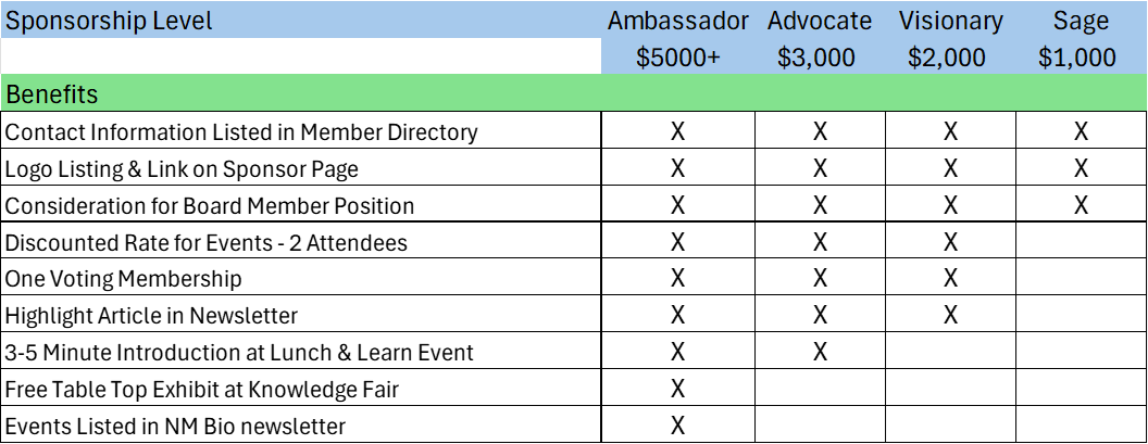 Sponsorship Levels 07.01.2024.png